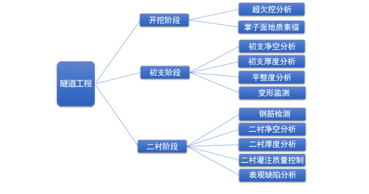 立面測(cè)繪——隧道工程解決方案